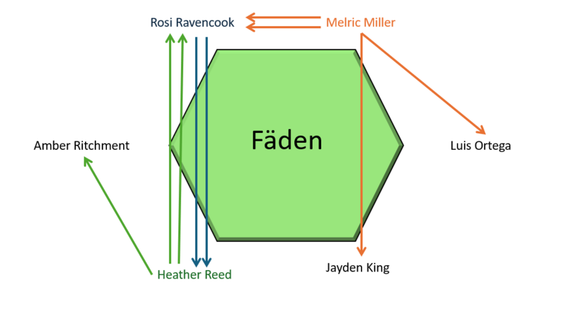 File:Monsterhearts Awake Fäden.png