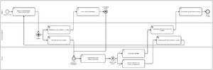 GfWM Wiki Prozess Account beantragen.png