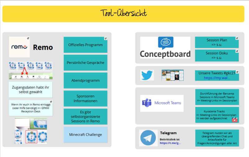 Datei:Gkc21 Toolübersicht.png