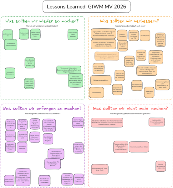 Datei:Mitgliederversammlung 2026 Lessons Learned Whiteboard.png