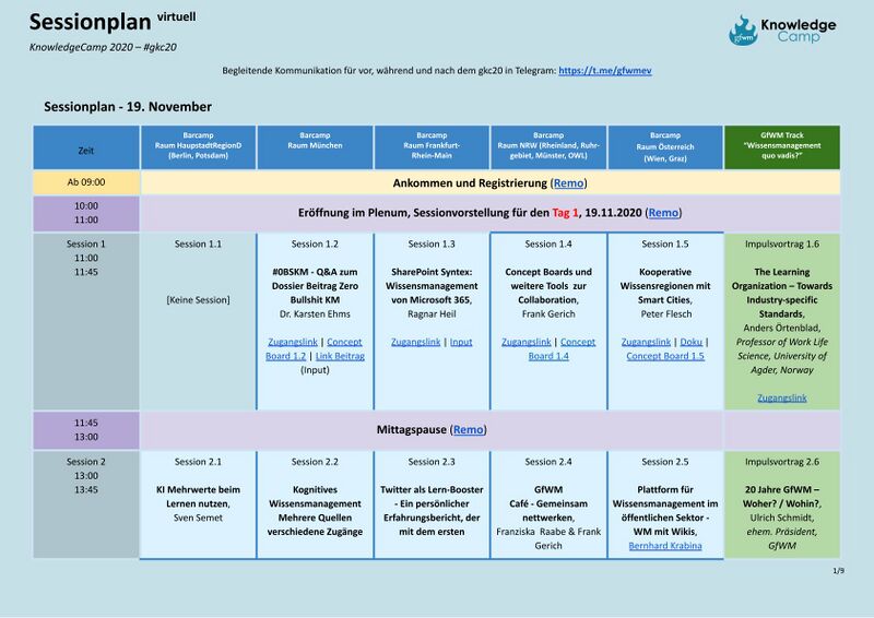 Datei:Sessionplan - KnowledgeCamp 2020-1.jpg
