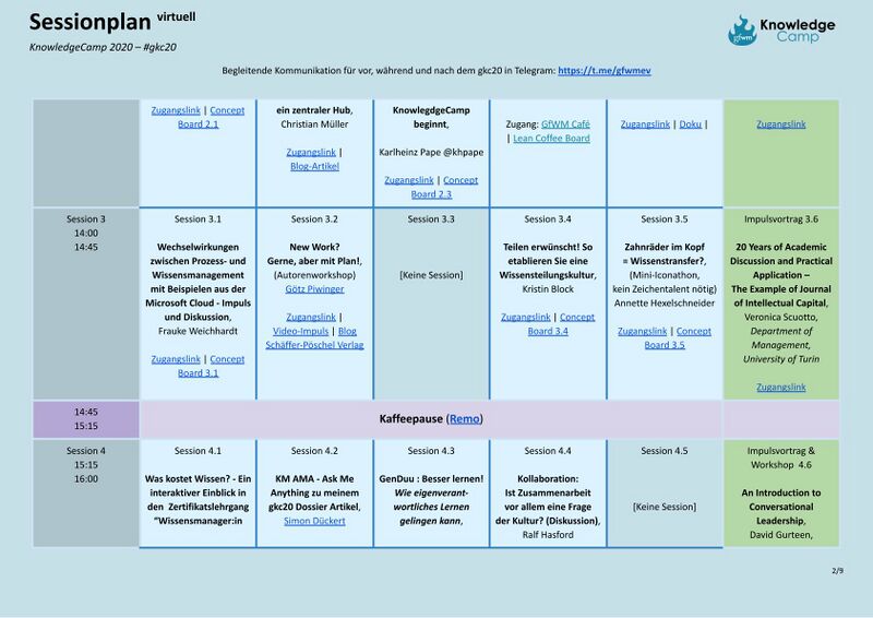 Datei:Sessionplan - KnowledgeCamp 2020-2.jpg