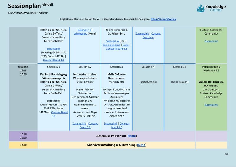 Datei:Sessionplan - KnowledgeCamp 2020-3.jpg
