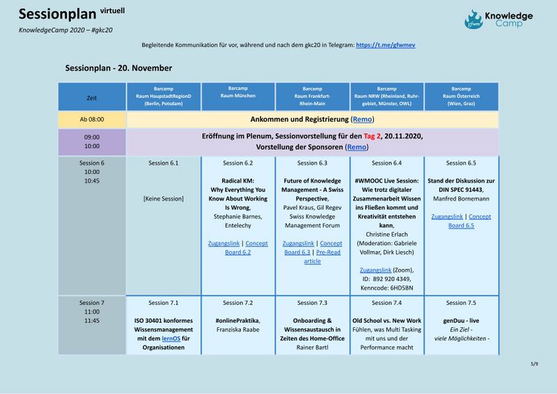 Datei:Sessionplan - KnowledgeCamp 2020-5.jpg