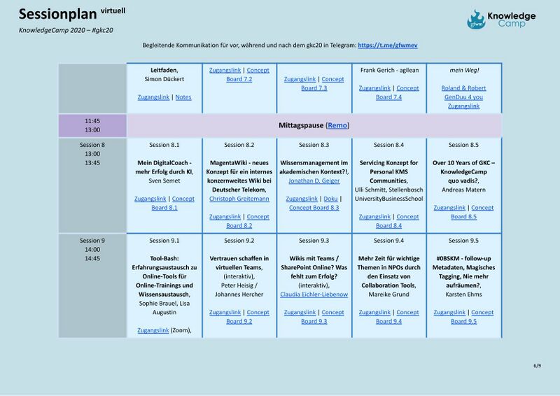 Datei:Sessionplan - KnowledgeCamp 2020-6.jpg