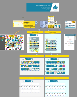 Session-Plan und Info vom gkc23