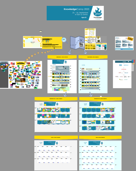 Datei:Sessionplan gkc23.png