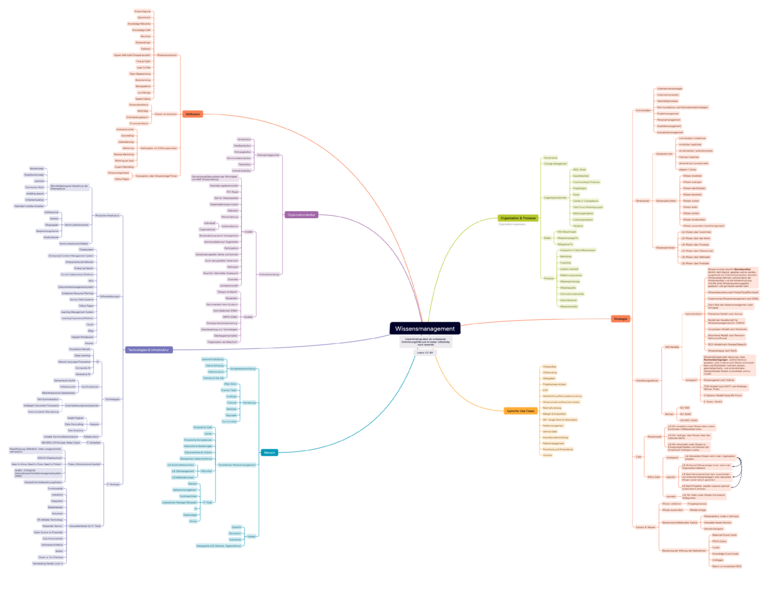 Datei:Wissensmanagement-Mindmap-v1.png