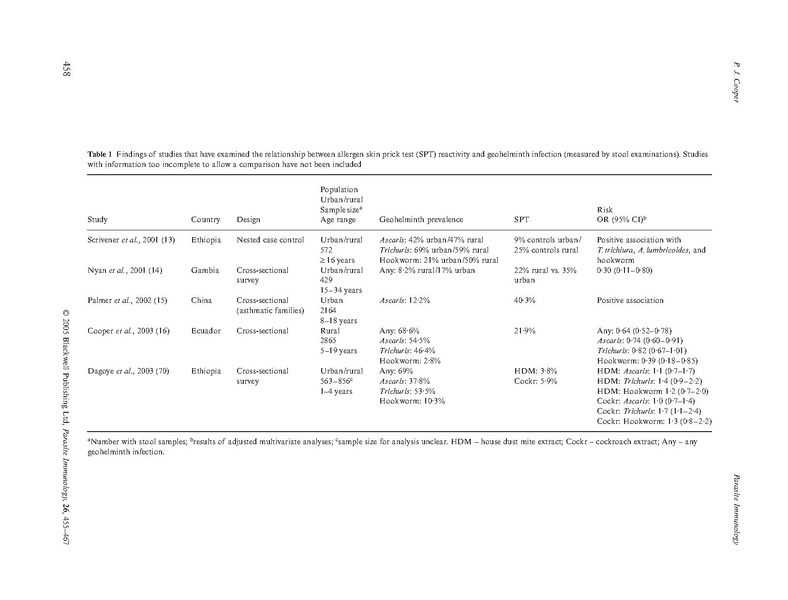 File:Intestinal worms and human allergy.pdf