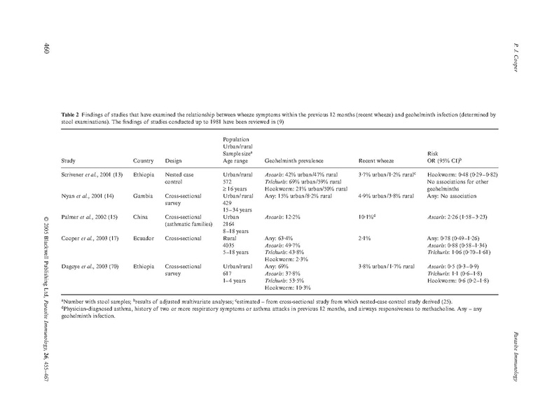 File:Intestinal worms and human allergy.pdf