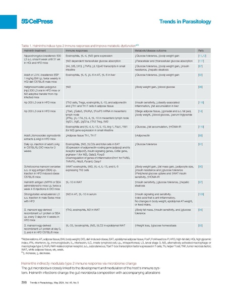 File:Sikder Trends-in-parasitology-2024.pdf