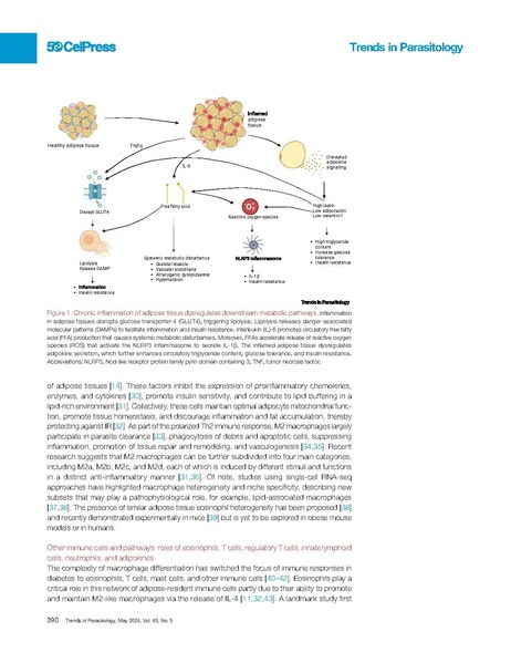 File:Sikder Trends-in-parasitology-2024.pdf