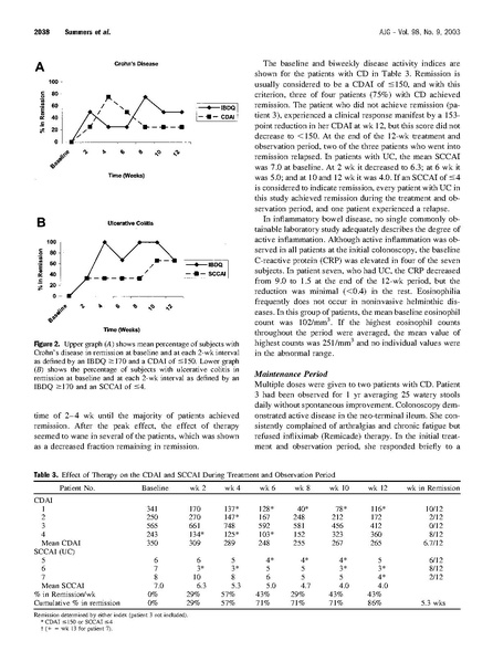 File:summers2003.pdf