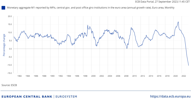 File:ECB Data Portal 20230927114530.png