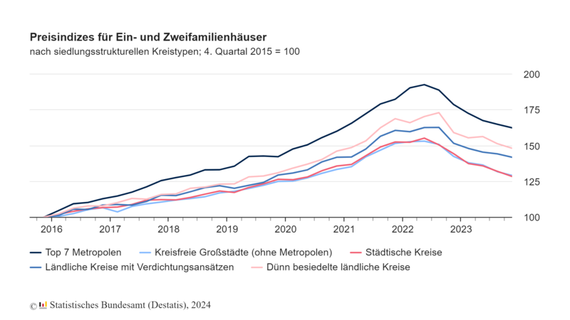 File:Wohnimmobilien-haeuser.png