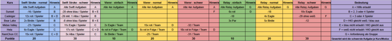 Datei:Aufgabenübersicht Frühlings TP 2026.png