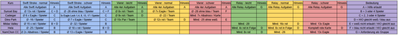 Datei:Aufgabenübersicht Frühlings TP 25.png