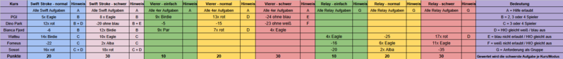 Datei:Aufgabenübersicht Sommer TP 2026.png