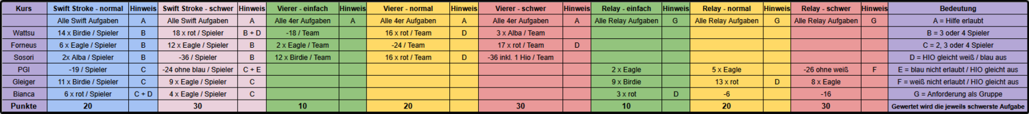 Aufgaben Sommer Teamplay 2025.png