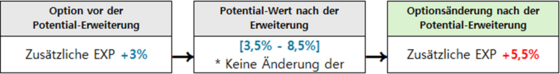 Beispiel Potentialerweiterung legendäre Kleidung.png