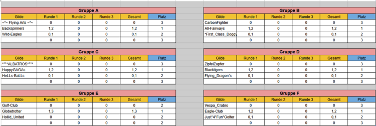 Ergebnisse nach Runde 1.png