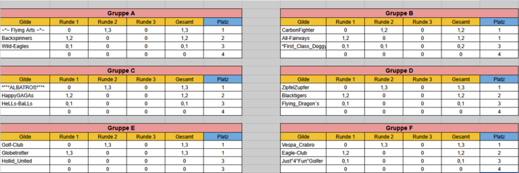 Ergebnisse nach Runde 2.png