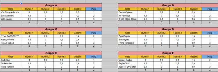 Ergebnisse nach Runde 3.png