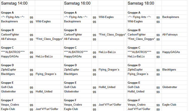 GiTu25 Gruppenphase.png