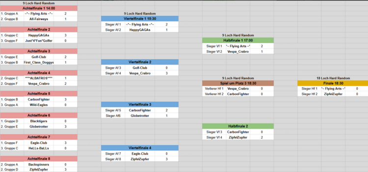 TB ab Achtelfinale.png