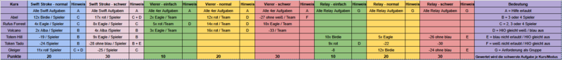 Datei:Winter Teamplay 2026 Aufgabenübersicht.png