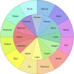 calendario ebraico con corrispondenza